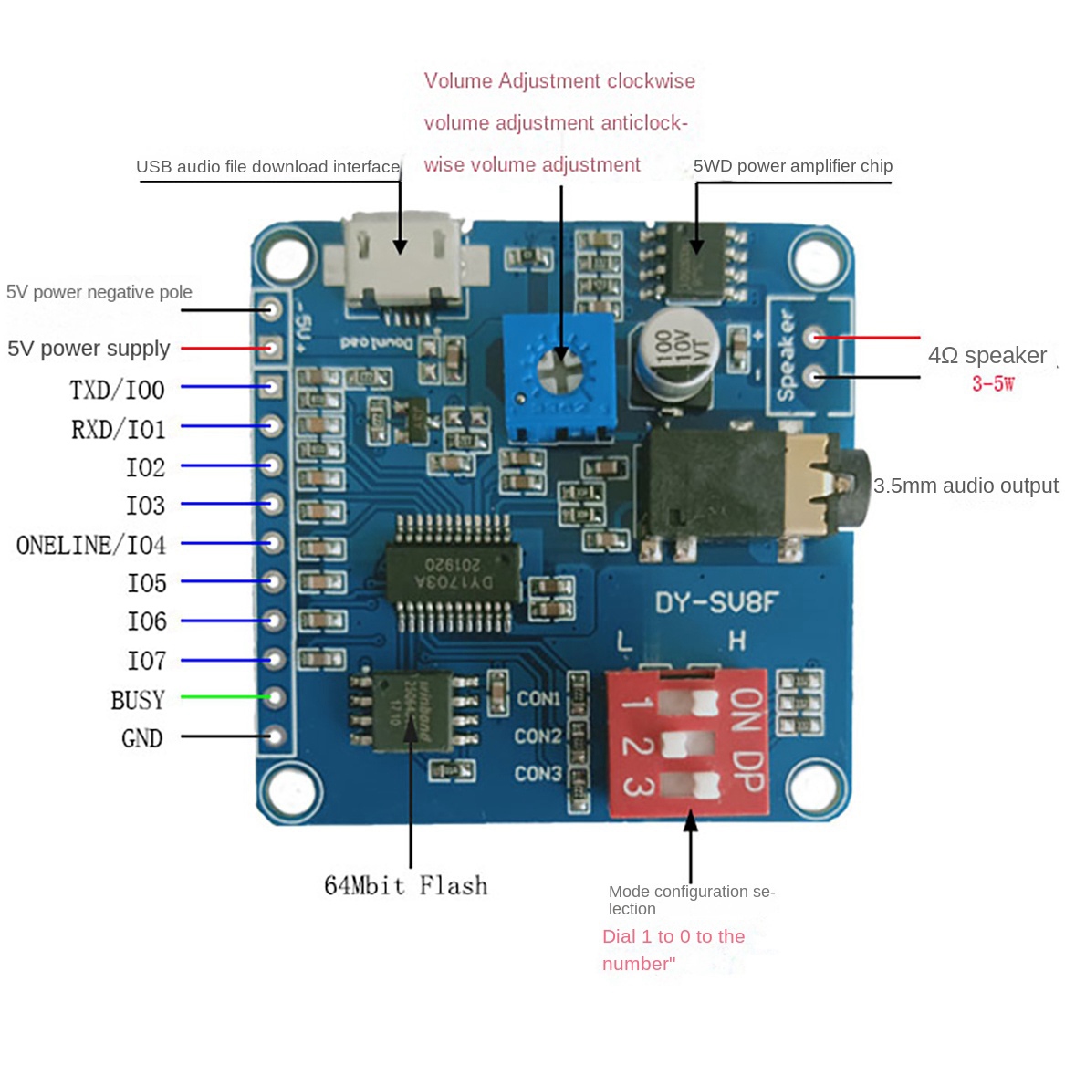 Module de lecture vocale ABZZ- - Sd Card Module avis et prix